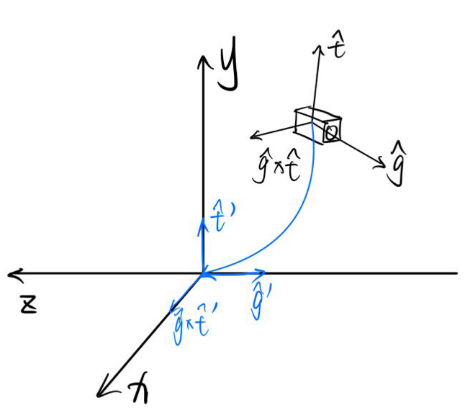 摄像机移动图示
